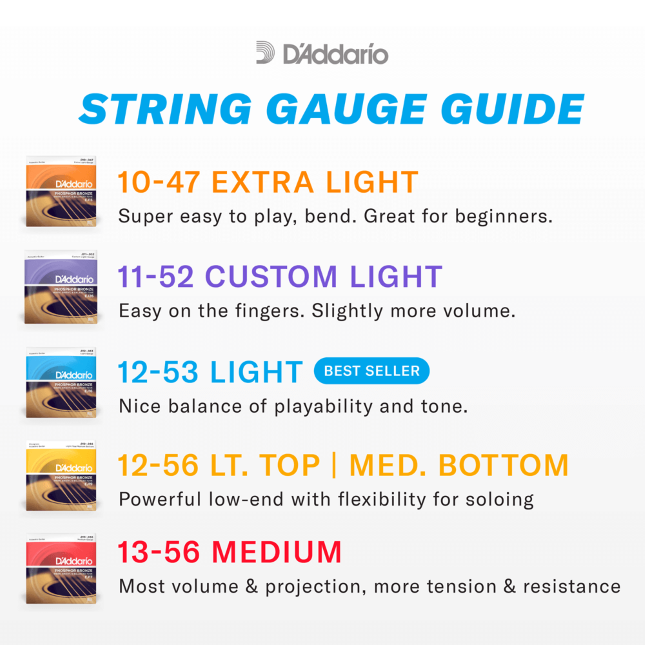 D'Addario Phosphor Bronze Acoustic Guitar Strings 3 Pack 10-47 EJ15-3D
